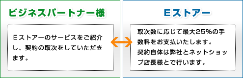 制度の概要