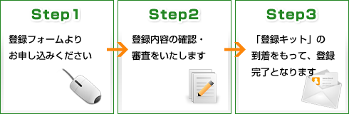 ビジネスパートナー登録の流れ